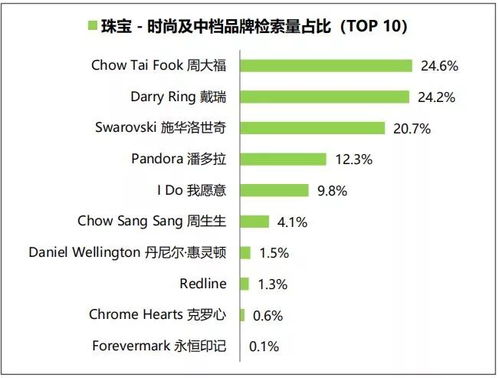 乾坤話事 2018年奢侈品行業(yè)年中大盤點——互聯(lián)網(wǎng)銷售珠寶篇